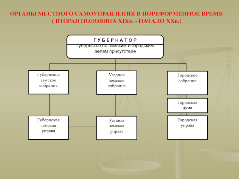 Архивное дело в органах местного самоуправления