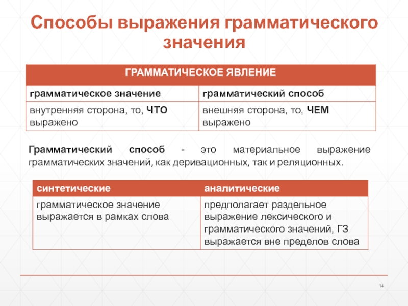 Способы выражения грамматической основы