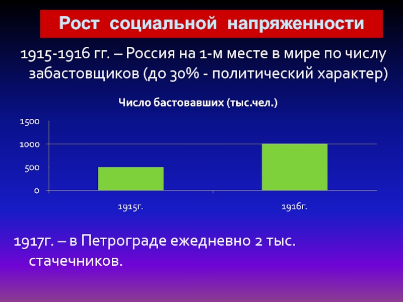 Реферат: Россия в условиях мировой войны и общенационального кризиса