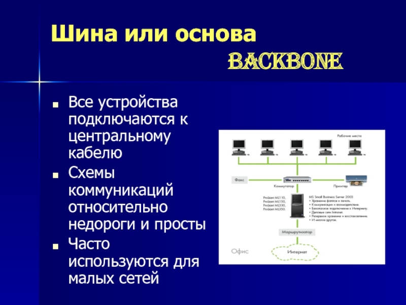 Сеть шина. Тип подключаемых устройств к шине. Распределительная система ПК. Шина типа подключаемых устройств скорость передачи. Устройства, подключенные к шине, делятся на две основные категории.