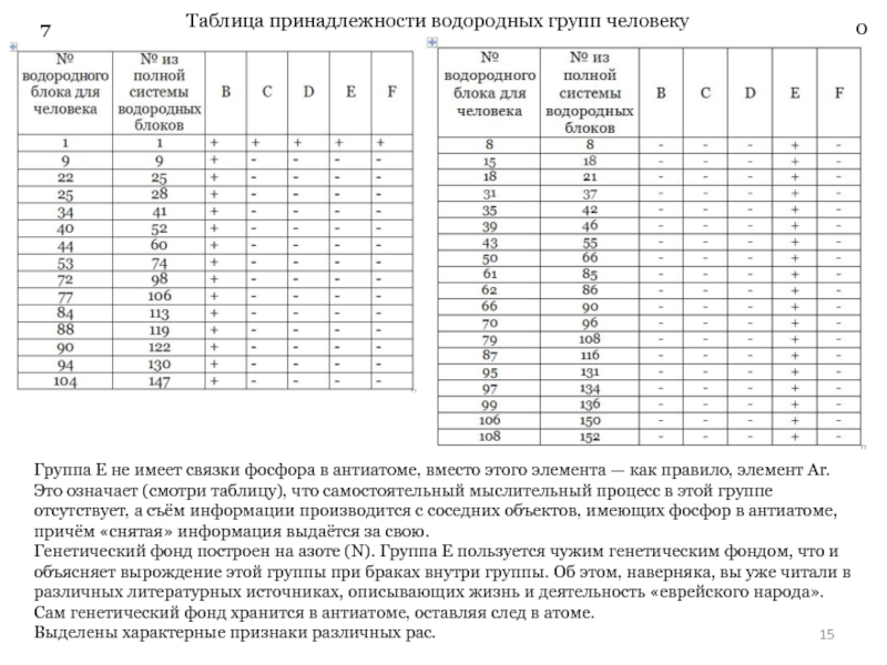 Таблица принадлежности. Таблица принадлежности к ЗКПС. Сведение о принадлежности таблица. Р2 таблица аксессуаров.