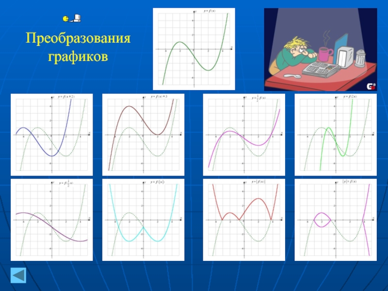 5 7 на графике функции