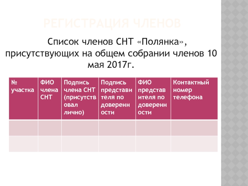 Список присутствующих на собрании снт образец