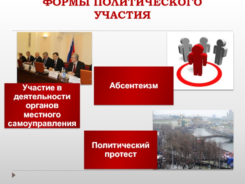 Возможности политического участия