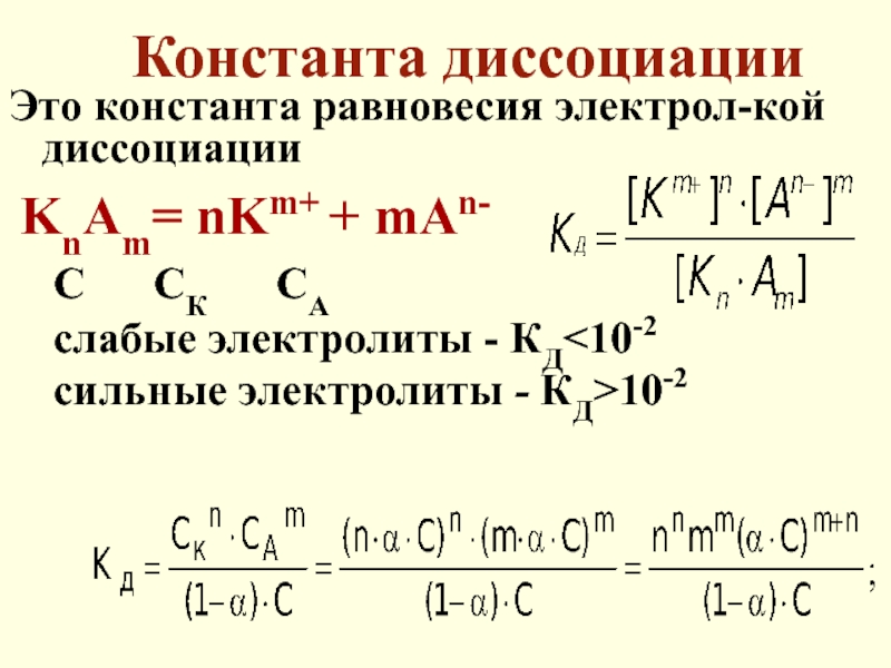 Схема равновесия в водном растворе аммиака