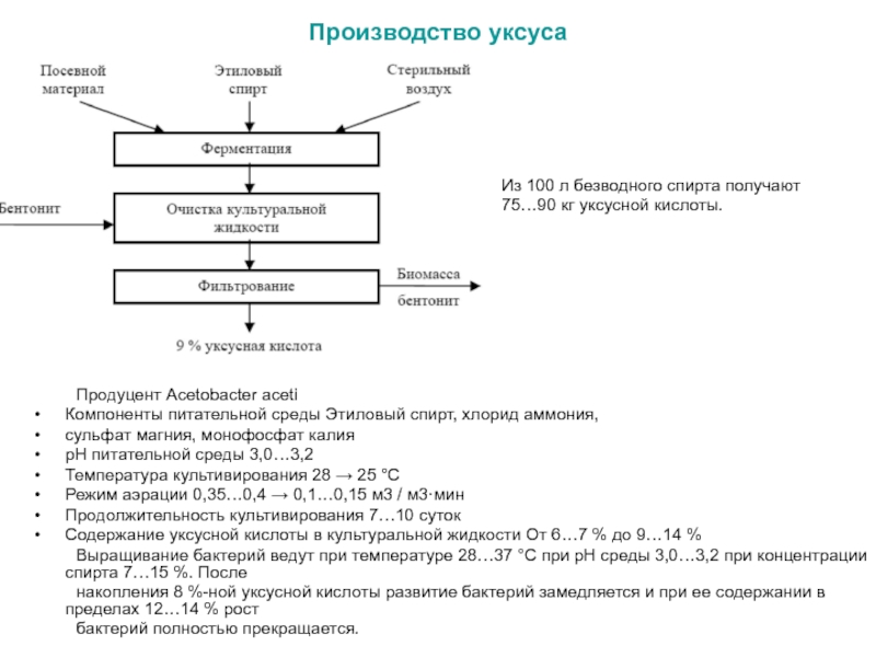 Схема уксусной кислоты