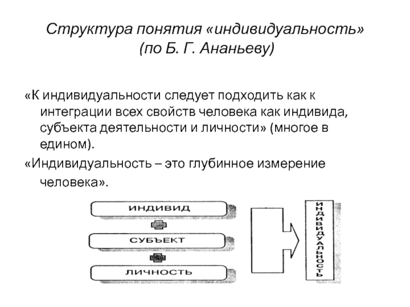 Деятельность б г ананьева. Структура понятия индивидуальность по б г Ананьеву. Теория личности Ананьева структура личности. Структура личности Ананьев. Структура понятия - «личность» (по б. г. Ананьеву).