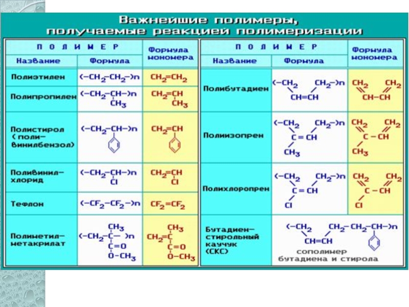 Полимеры презентация 11 класс химия