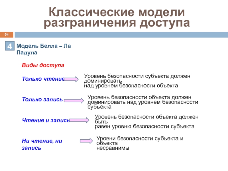 Совершенный уровень. Модели разграничения доступа. Модели доступа виды. Уровни доступа к секретной информации. Уровни и виды доступа к информации..