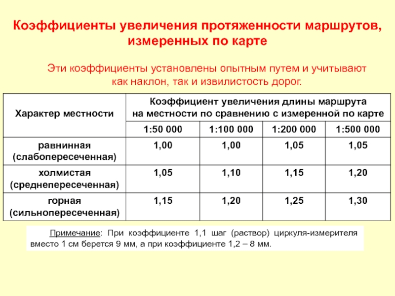 Установленных показателей. Увеличиваются на коэффициент. Коэффициент увеличения протяженности маршрута. Как увеличить на коэффициент. Как устанавливается коэффициент.