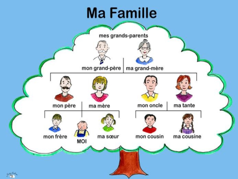 Презентация Ma Famille