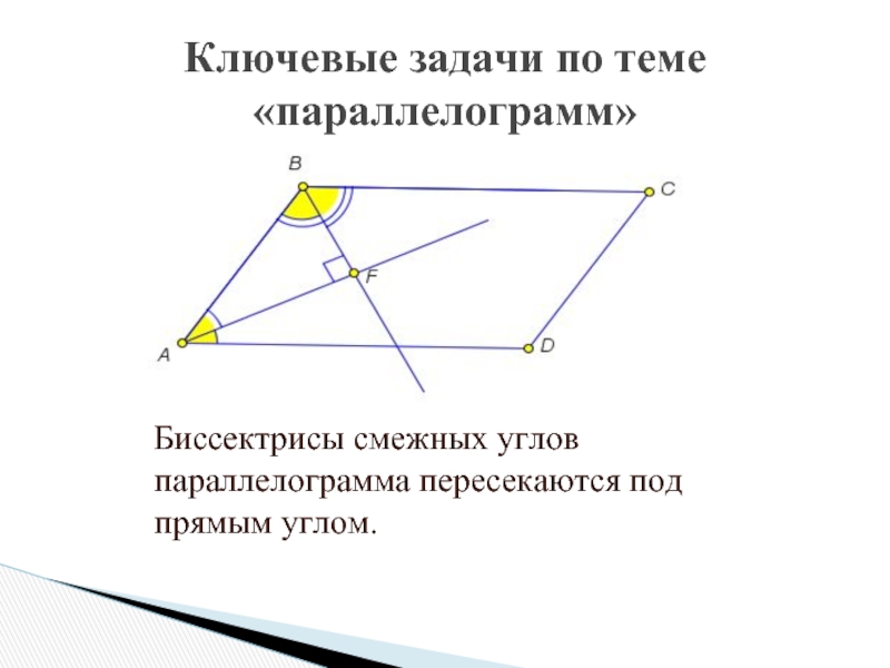 Биссектриса отсекает от параллелограмма треугольник. Биссектрисы параллелограмма пересекаются. Свойства биссектрисы параллелограмма. Свойство биссектрисы угла параллелограмма. Задачи на биссектрису параллелограмма.