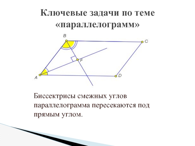 Биссектрисы 2 смежных углов. Биссектрисы смежных углов параллелограмма пересекаются под прямым. Биссектрисы соседних углов.