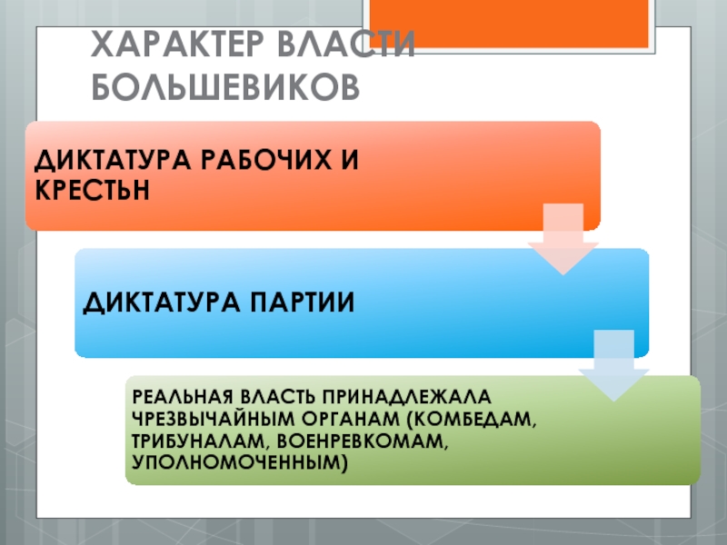 Вехи становления белорусской государственности мини проект