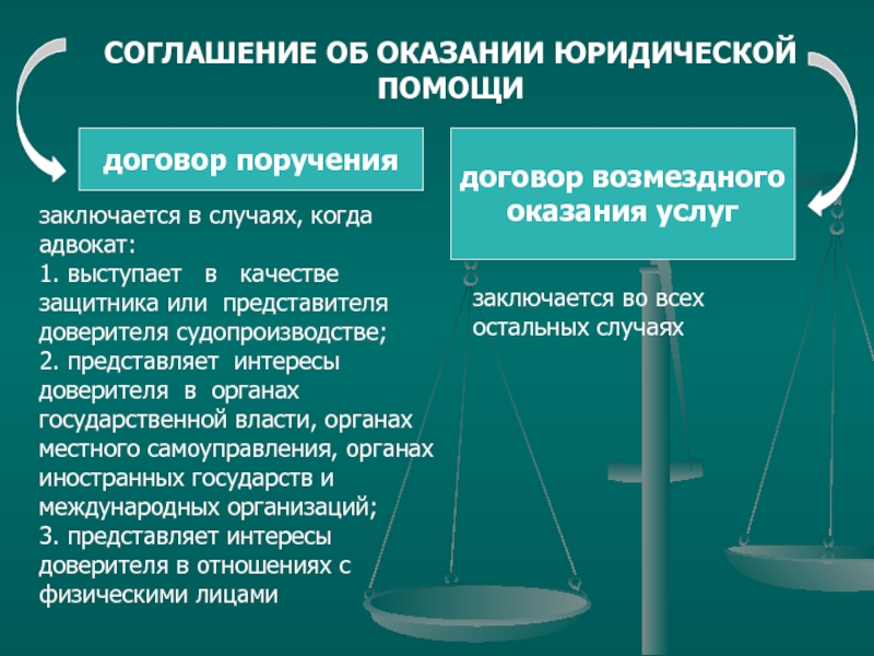 Соглашение с адвокатом об оказании юридической помощи образец