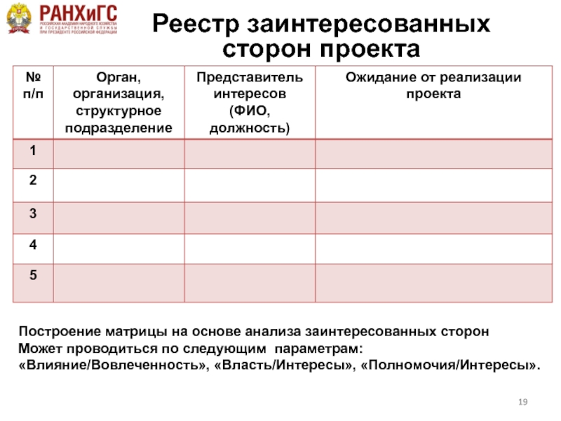 Влияние на проект стейкхолдеров