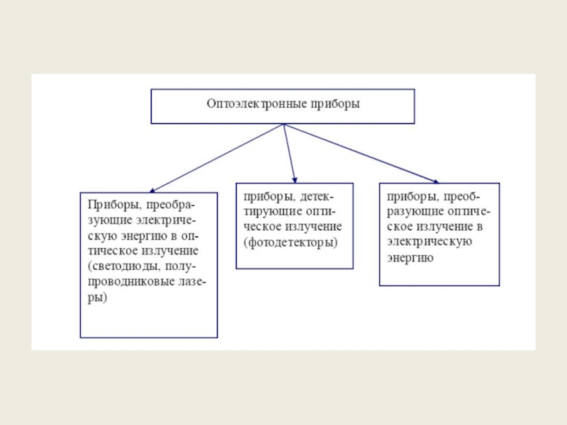 Оптические свойства материалов презентация