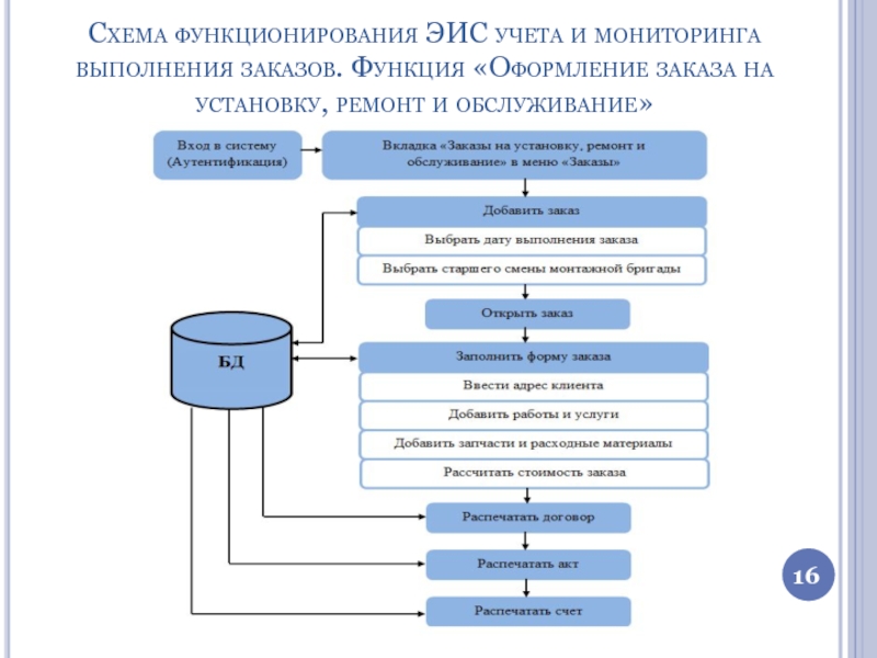 Схема функционирования это