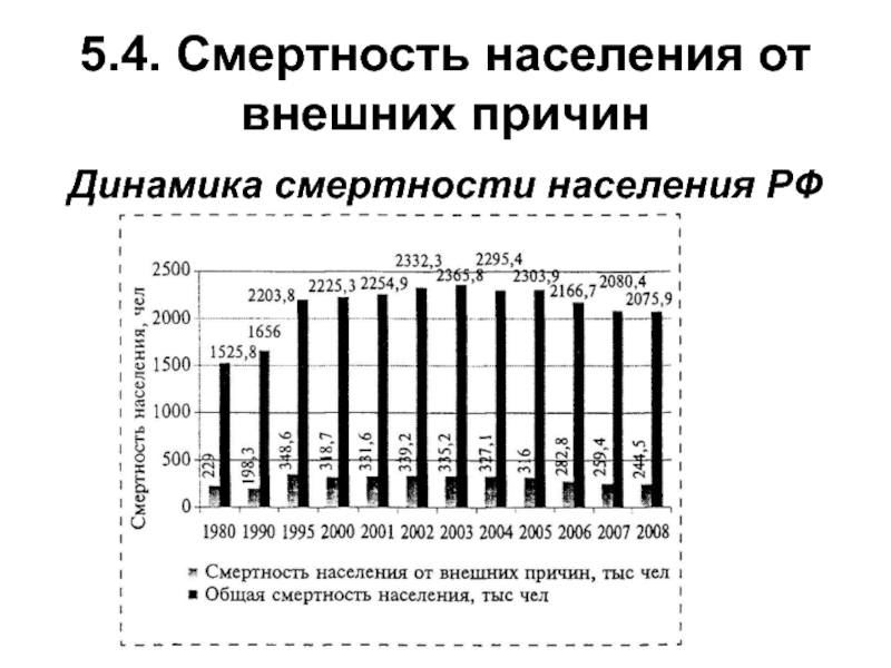 Мониторинг опасностей презентация