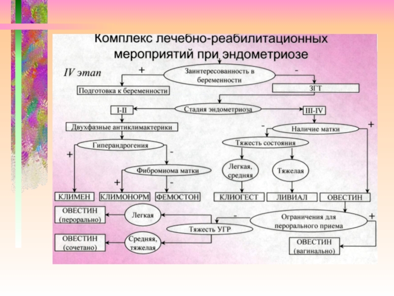 Схема приема фемостона