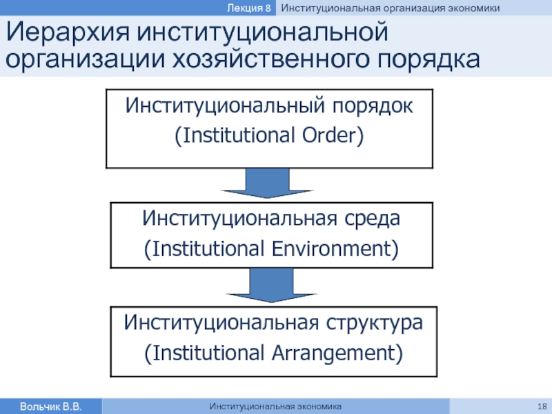 Определение институциональной экономике. Иерархия в институциональной экономике. Институциональная структура организации. Институциональная структура экономики. Организация в институциональной экономике это.