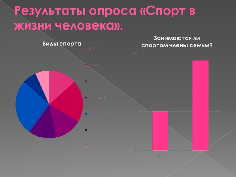 Результаты опроса в презентации