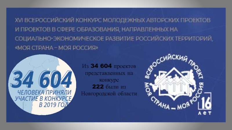 Презентация Из 34 604 проектов представленных на конкурс
222 были из Новгородской области