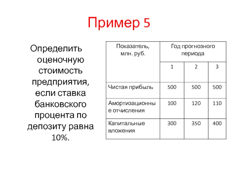 Пример 5Определить оценочную стоимость предприятия, если ставка банковского процента по депозиту равна 10%.