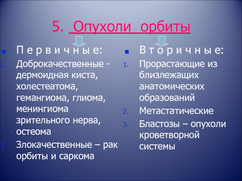 Доклад по теме Менингиома зрительного нерва