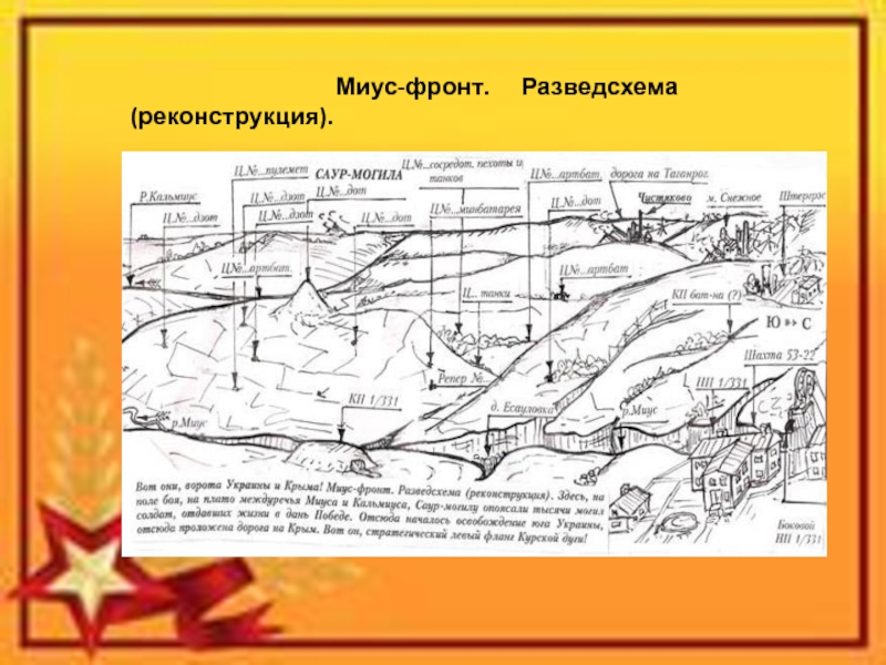 Карта донбасской наступательной операции