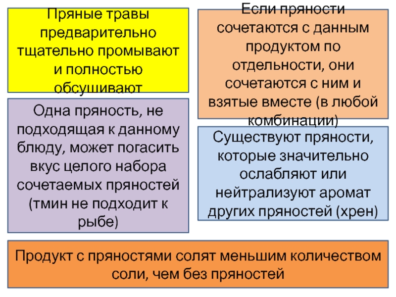 Реферат: Пряности. Мед