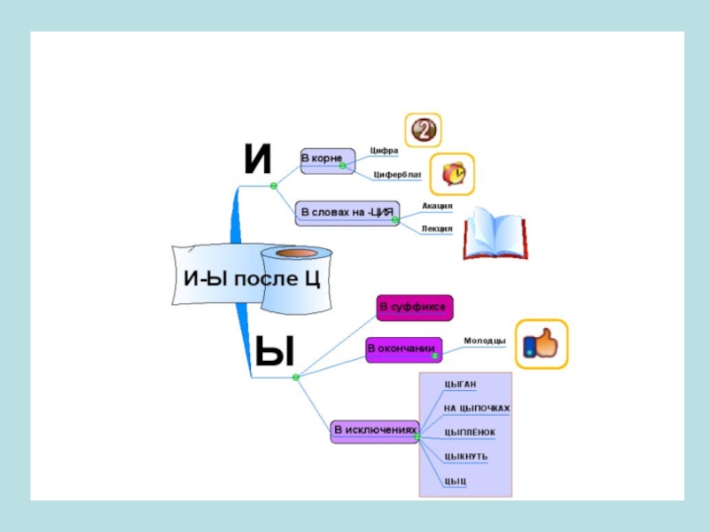 Интеллект карта по русскому языку