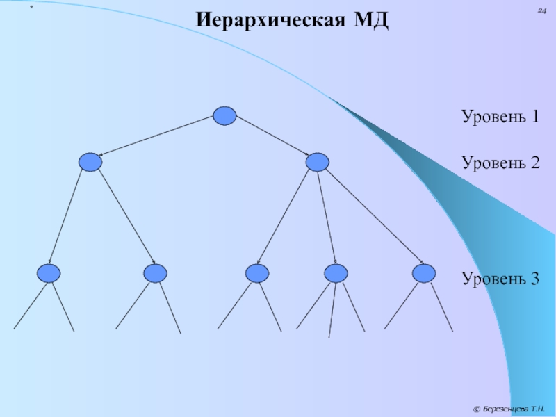 Иерархическая схема онлайн