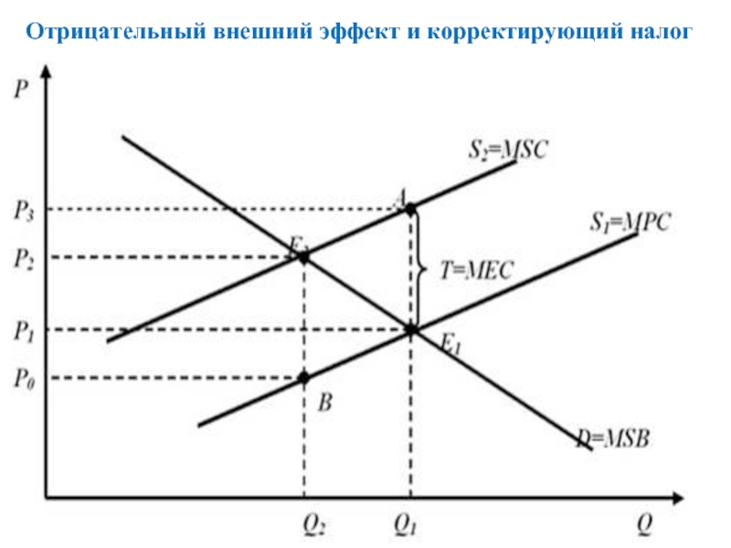 Отрицательные внешние