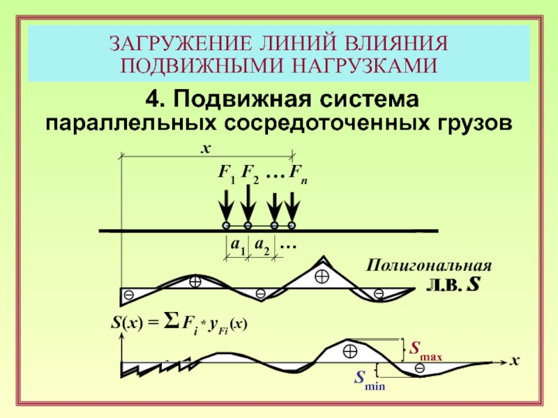 Загружение линий влияния. Загружение линий влияния распределенной нагрузкой. Длина загружения линии влияния. Подвижная нагрузка.