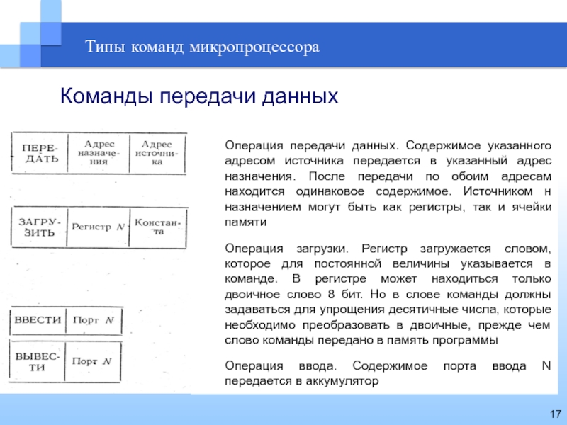 Операция передача. Команды передачи данных микропроцессора.. Команда и передача данных таблица. Команды обработки данных микропроцессором.. Типы команд микропроцессора.