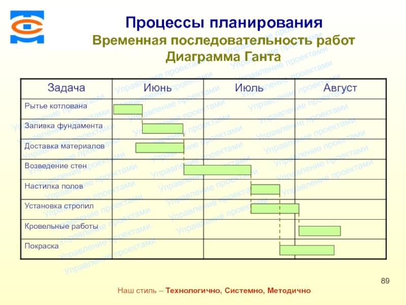 Временной последовательности. Временная последовательность. Временное планирование по Ганту. Установите временную последовательность. Расположите во временной последовательности.