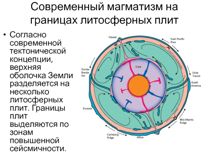 Верхняя оболочка