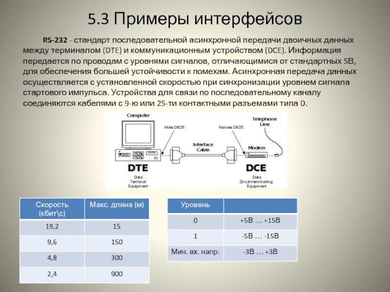 Интерфейсы передачи данных