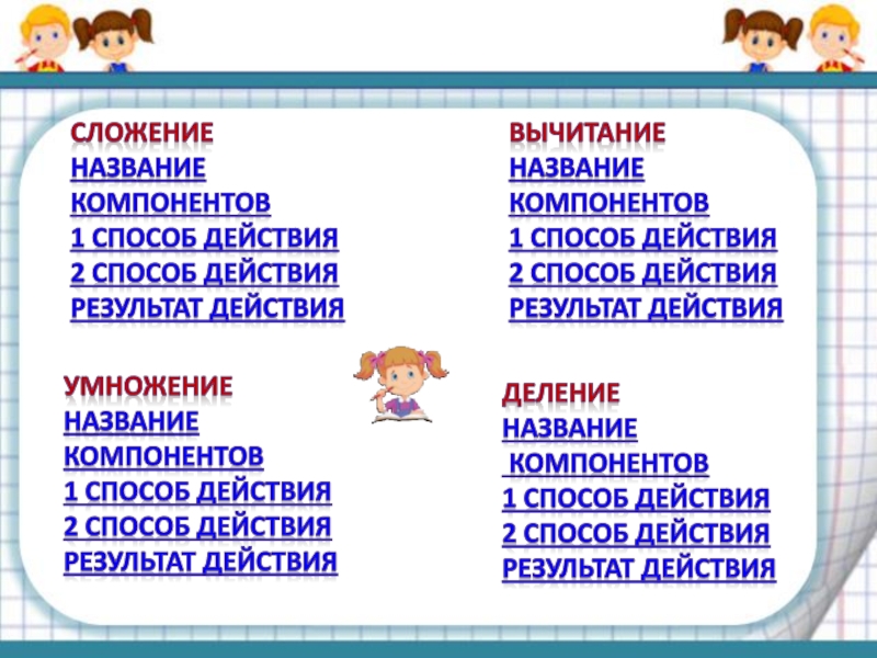 Имя действия. Результат действия сложения называется. Результат вычитания называется. Сложи имена. Сложение названий начальных букв словосочетаний.