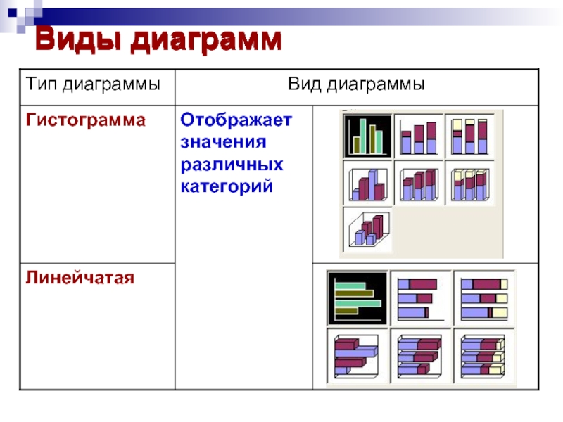 Отобразился значение