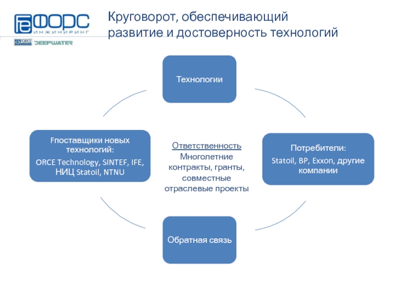 Обеспечить развитие