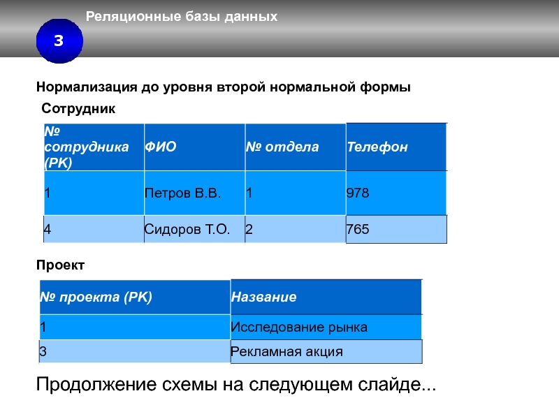 Нормализация бд презентация