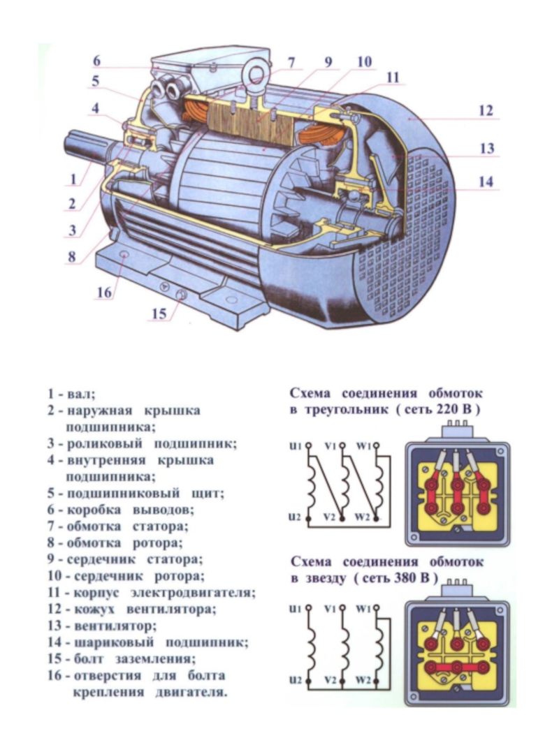 Презентация на тему машины переменного тока