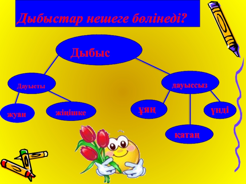 Дауысты және дауыссыз дыбыстар. Дыбыстар. Гииностика нешеге бөлінеді.