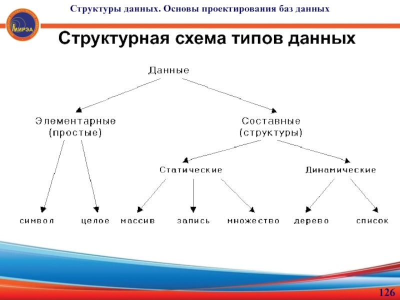 Схема в виде структурированных данных