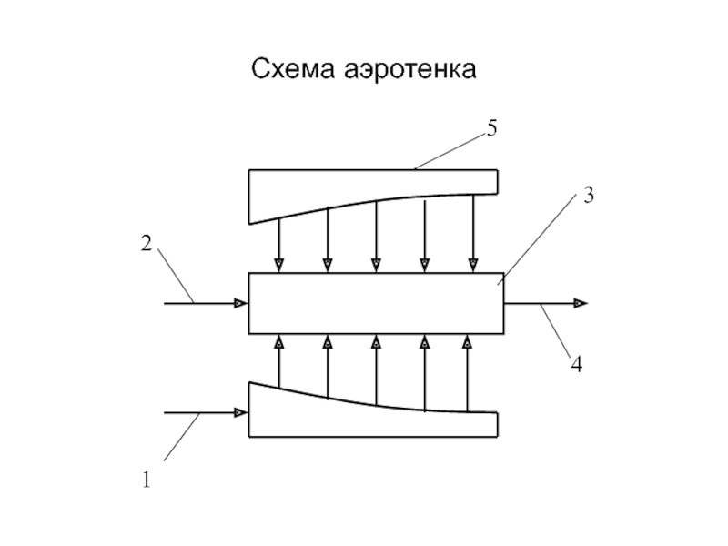 Аэротенк вытеснитель чертеж автокад