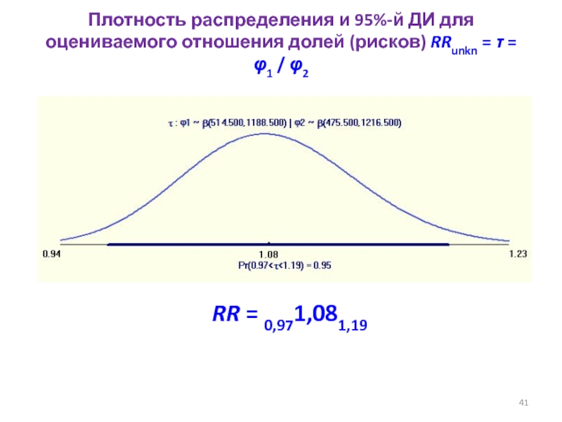 Исследование плотности. Плотность распределения в статистике. График плотности распределения. Кривая плотности распределения. Плотность распределения формула.