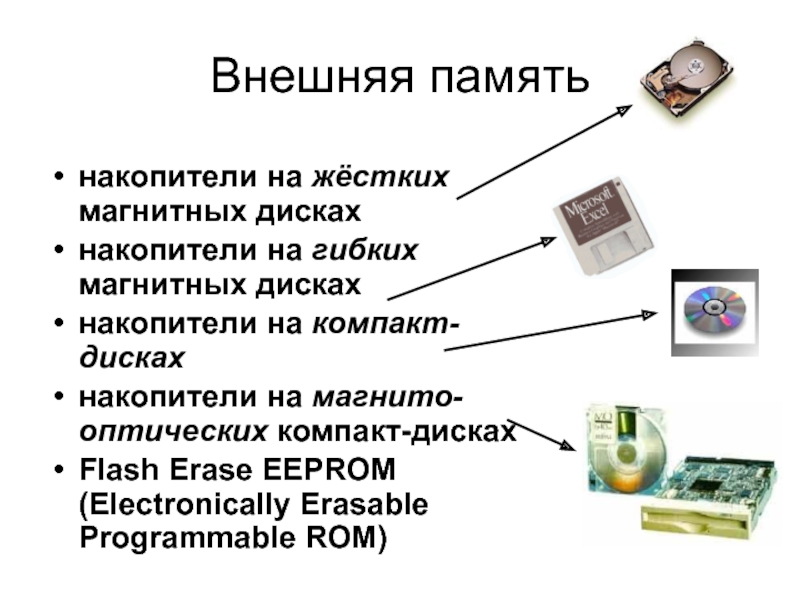 Типы внешних накопителей. Организация внешней памяти на магнитных дисках. Внешняя память на ЖМД. Внешние накопители памяти для компьютера. Внешняя память на магнитных носителях.