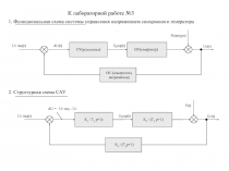 К лабораторной работе №3
1. Функциональная схема системы управления напряжением